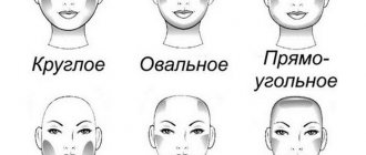 Формы лица