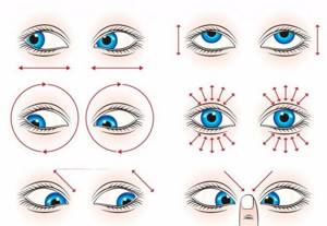 Гимнастика для глаз при астигматизме