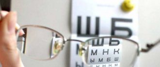 classification of myopia by degree