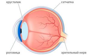 Отек глаз после операции катаракты