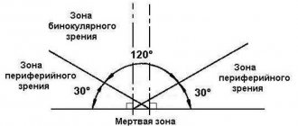 Периферическое зрение