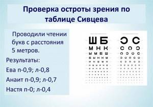 Таблица букв для проверки зрения у окулиста
