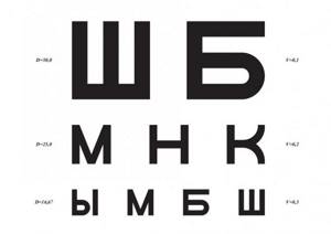 Таблица Сивцева для проверки зрения (скачать и распечатать - PDF, А4)