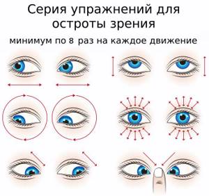упражнения для глаз при близорукости и дальнозоркости (в т.ч. при пресбиопии)