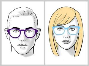 Женские очки по форме лица от солнца, для зрения с диоптриями, модные квадратные. Как правильно подобрать
